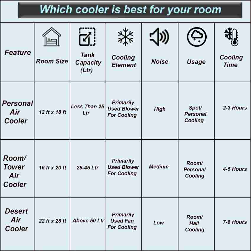 AISEN 50 L Window Air Cooler Price in India - Buy AISEN 50 L Window Air  Cooler online at