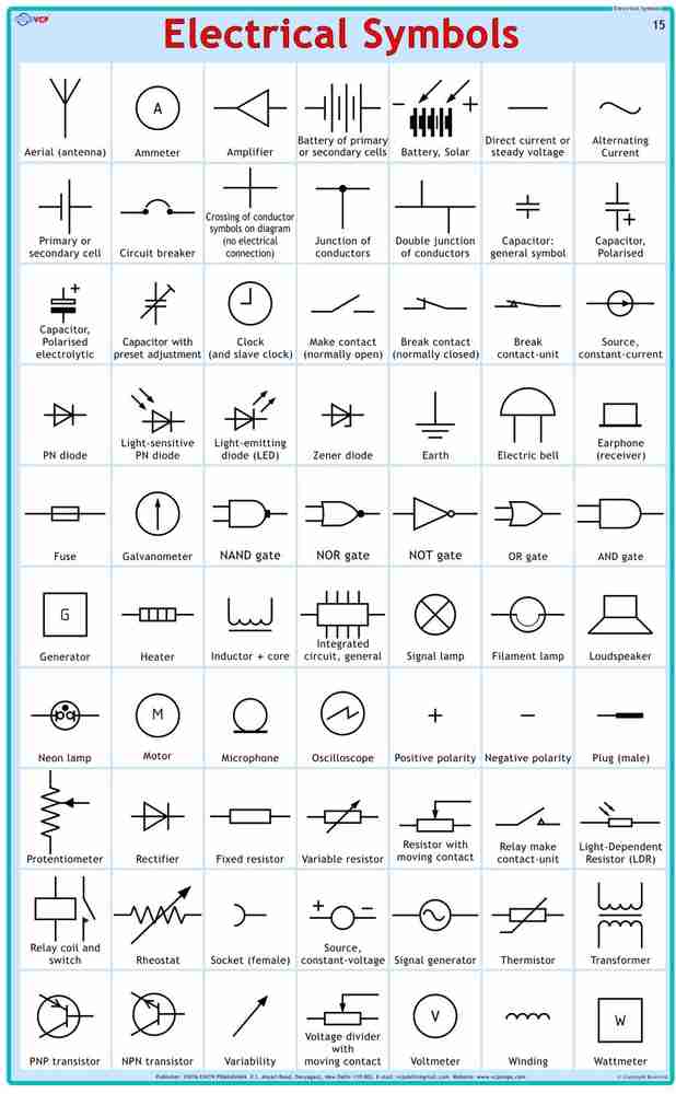 physics symbols and units