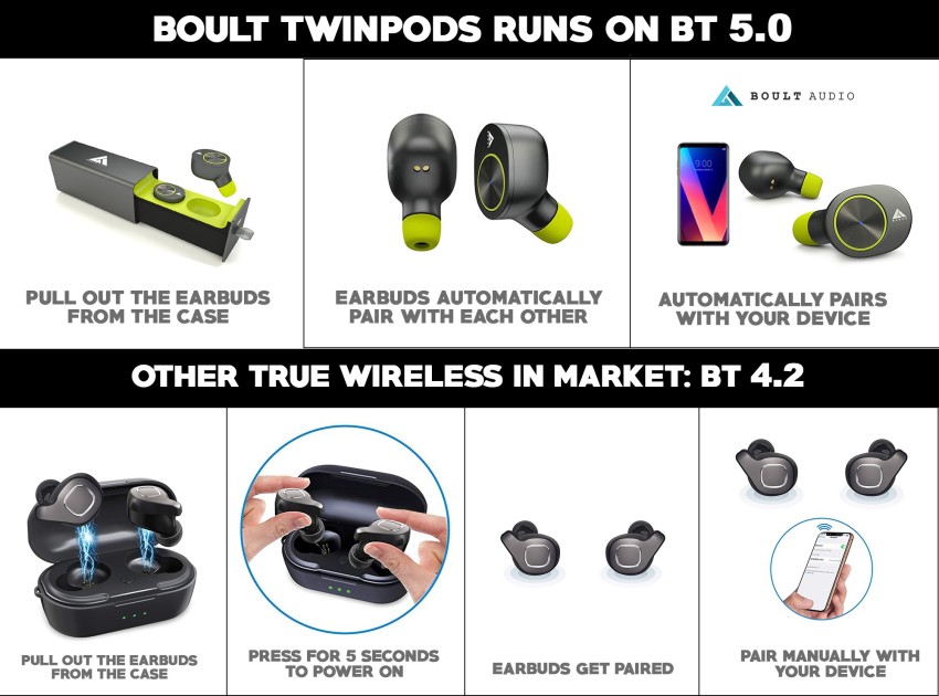 Boult Airbass Twinpods Bluetooth Headset