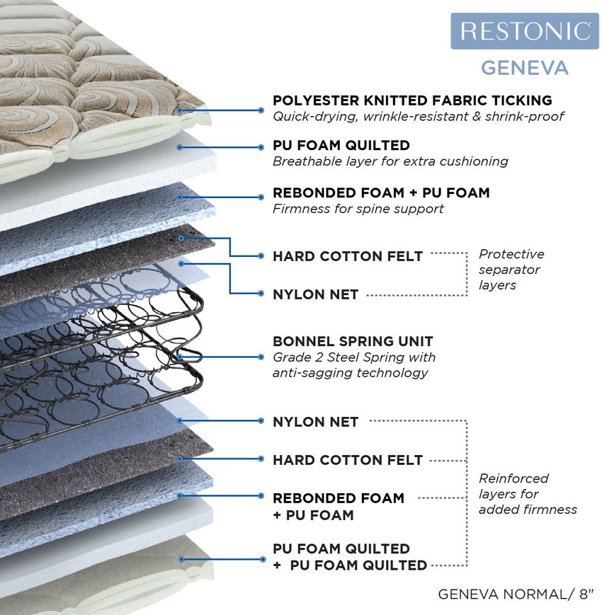 Peps restonic geneva online mattress