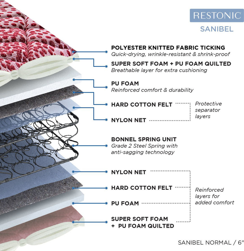 Peps mattress discount 75 x 60