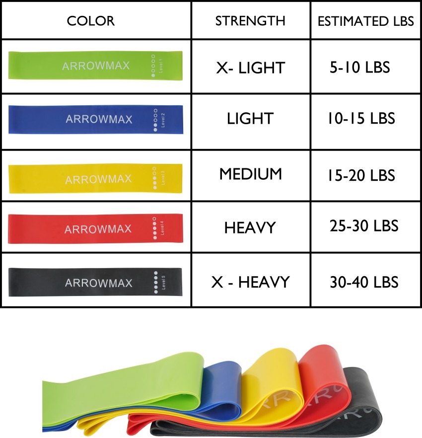 ArrowMax Professional toning Loop Resistance Band Buy ArrowMax