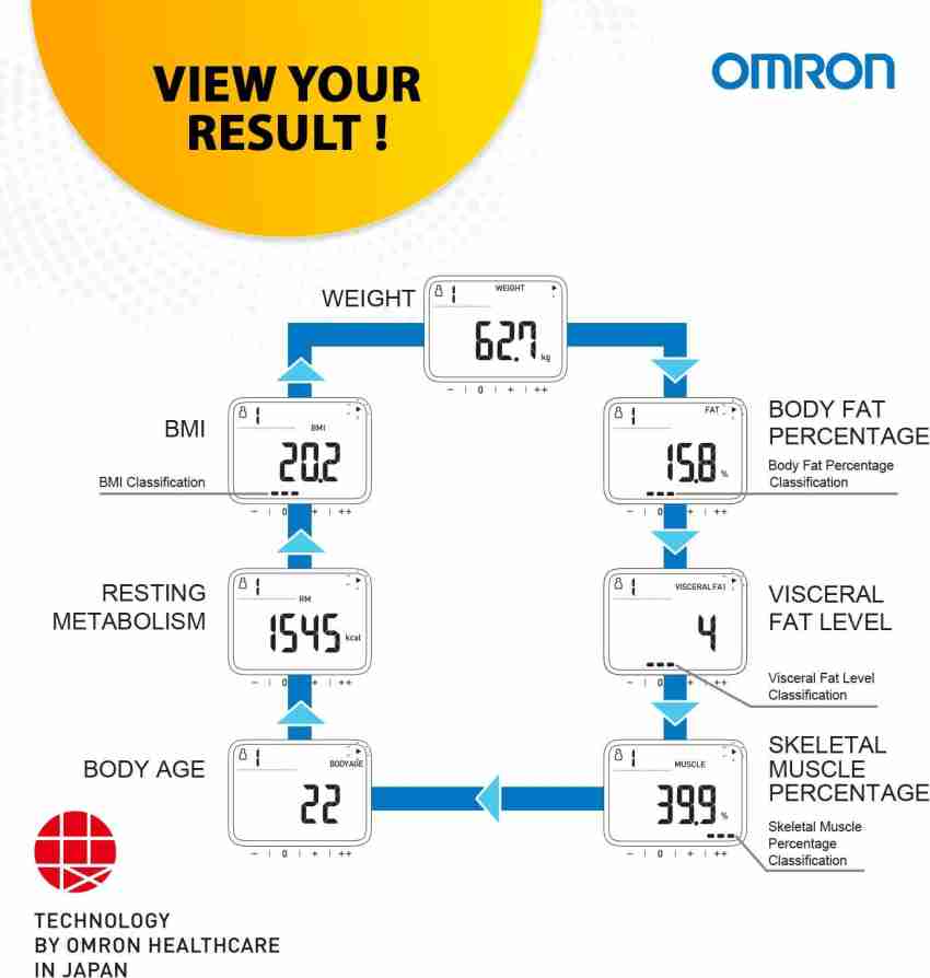 Omron HBF 255T Bluetooth Enabled Digital Full Body Composition Monitor