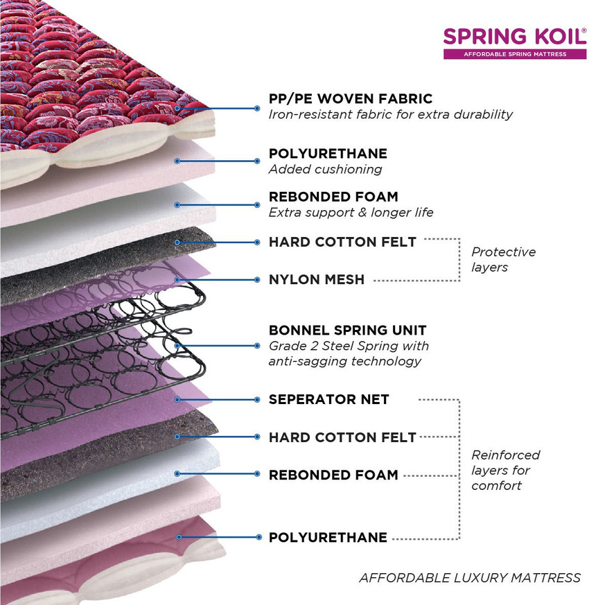Peps spring koil online pillow top mattress