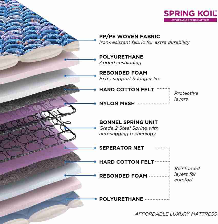 Spring koil best sale mattress price