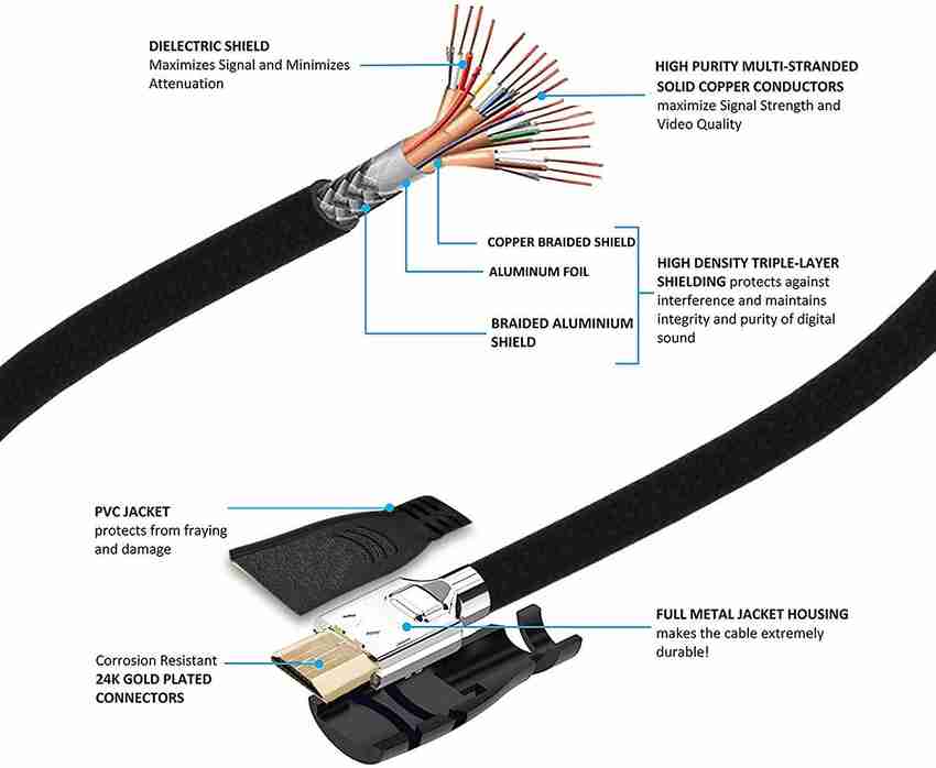 MS LIFEZONE TV out Cable HDMI Cable 16.5 5 METER Length