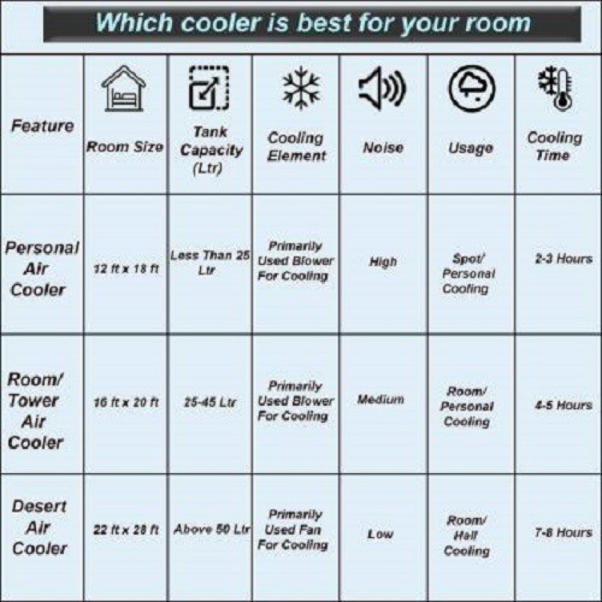 Surya hot sale cooler sleek