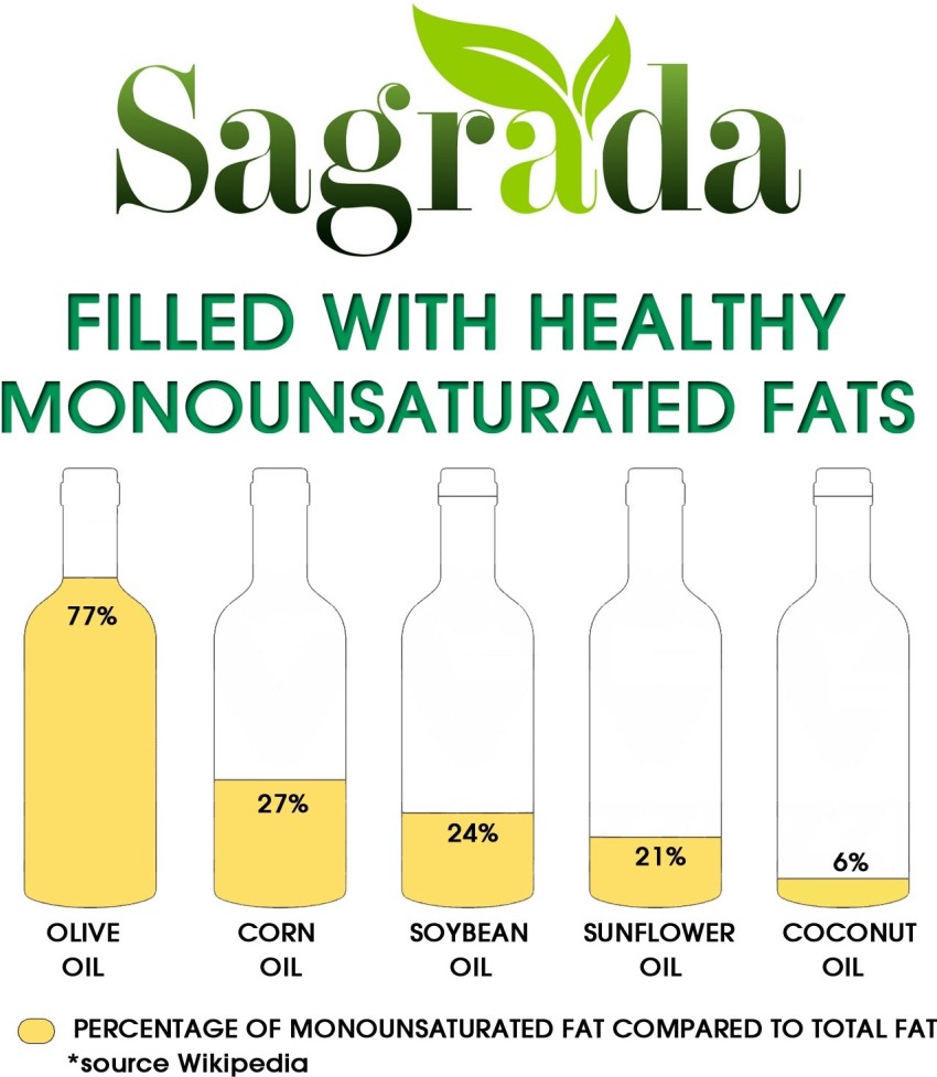 sagrada Olive Pomace Oil Olive Oil PET Bottle Price in India - Buy sagrada  Olive Pomace Oil Olive Oil PET Bottle online at Flipkart.com