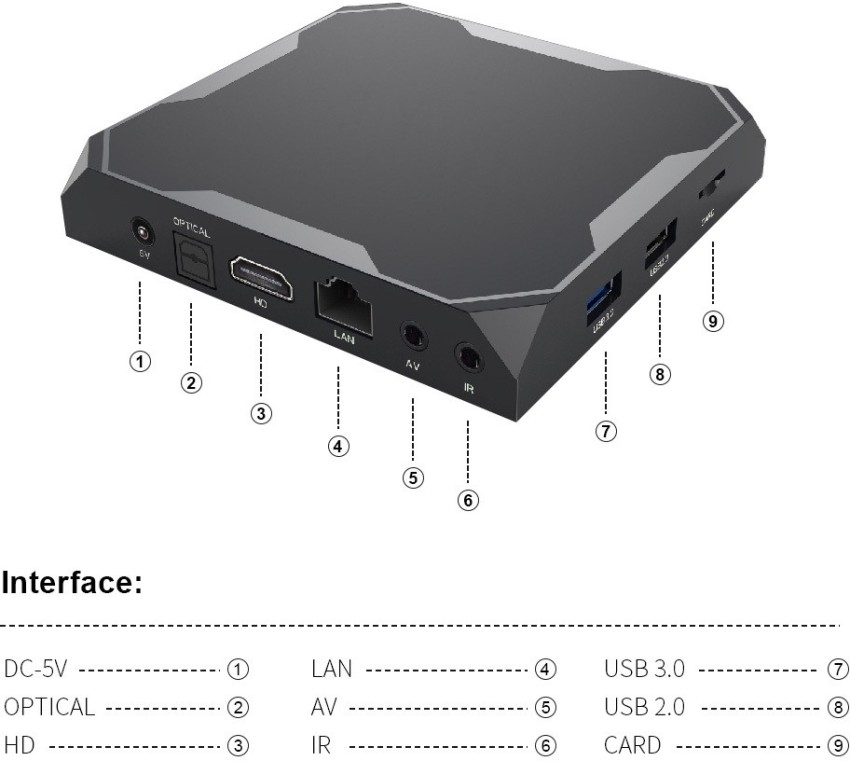 X96 Max Plus Amlogic Bluetooth Wi Fi Dual 4gb Ram 64gb + Teclado