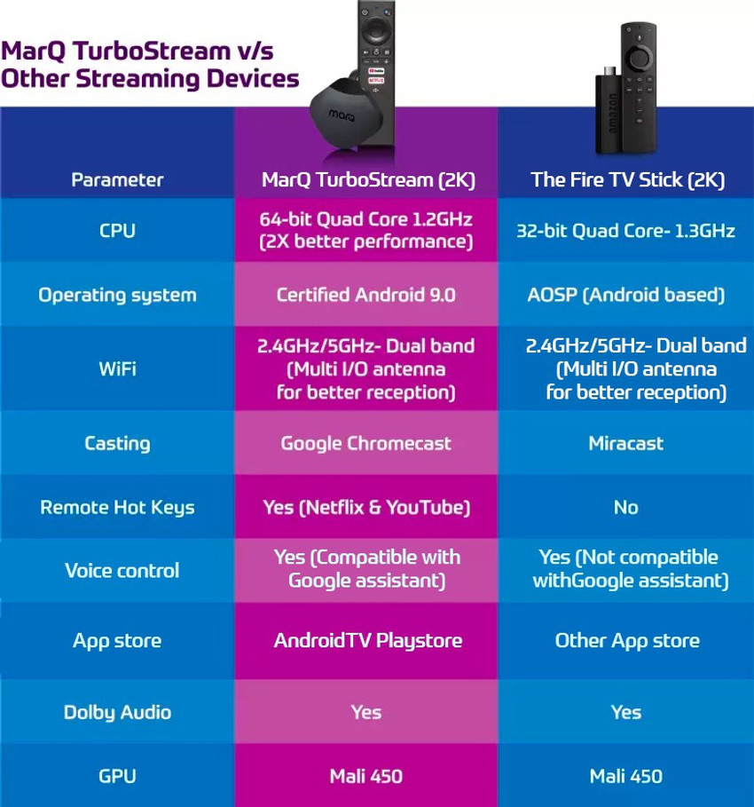 Apps like thoptv online