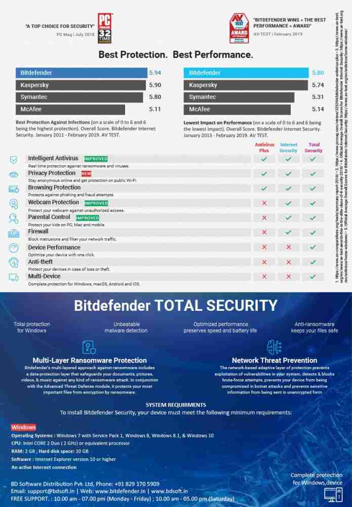 bitdefender 1 PC PC 3 Years Total Security (Email Delivery - No CD) Price  in India - Buy bitdefender 1 PC PC 3 Years Total Security (Email Delivery - No  CD) online at
