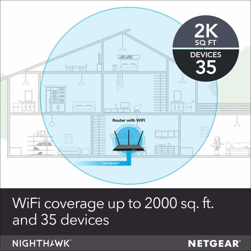 NETGEAR Nighthawk Smart WiFi Router (RS400) - AC2300 Wireless