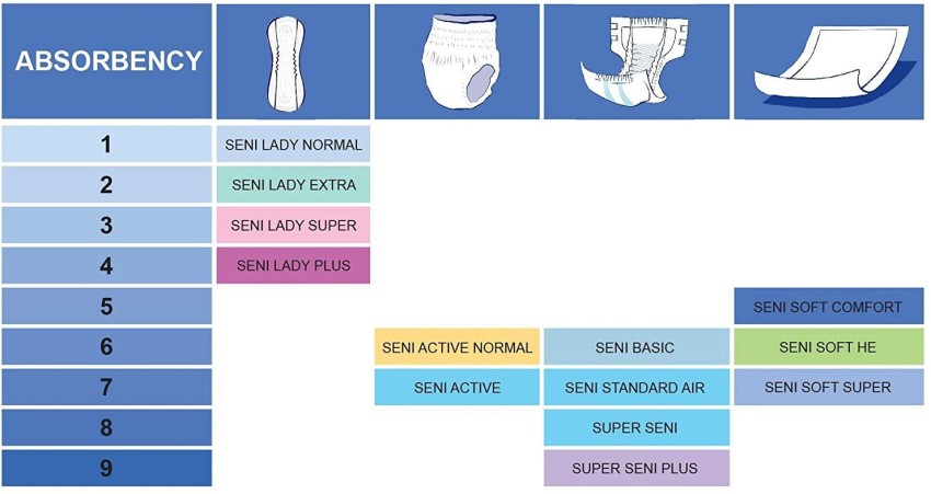 Buy SENI Air Classic Breathable Adult Diapers (L) 30 Pcs Online at