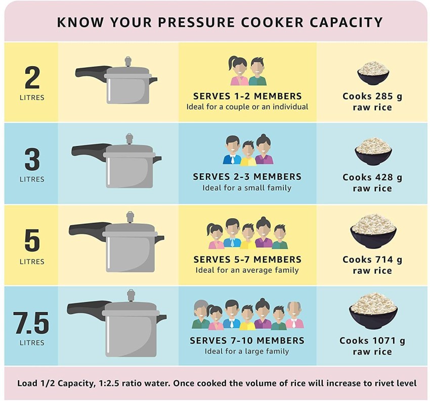 https://rukminim2.flixcart.com/image/850/1000/kcm9t3k0/cookware-set/q/m/w/11657-36725-prestige-original-imaftpj5gcdrfbxz.jpeg?q=90