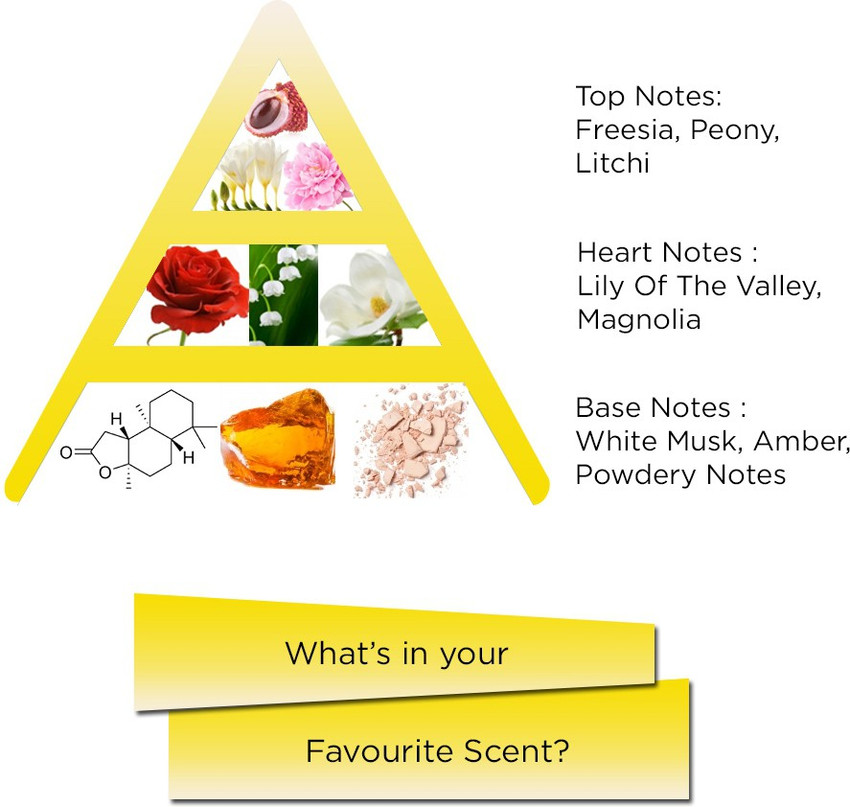 Buy All Good Scents Love Joy Small size Eau de Parfum 30 ml