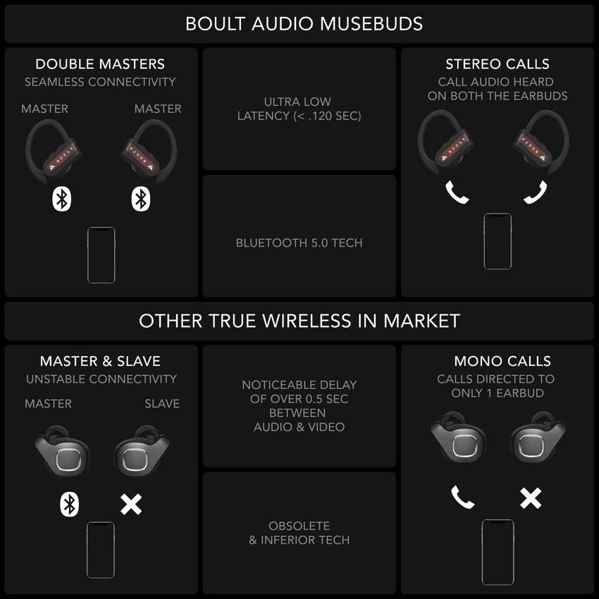 Boult audio airbass hotsell musebuds true wireless