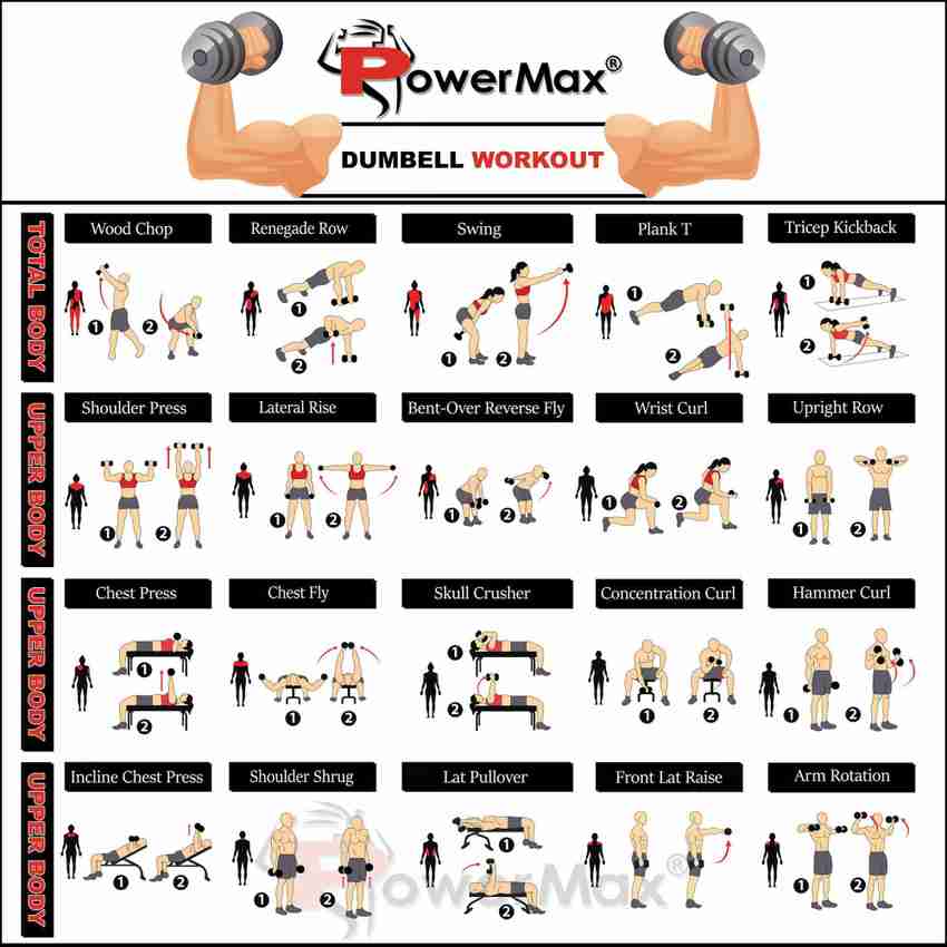 Powermax 20kg on sale dumbbell