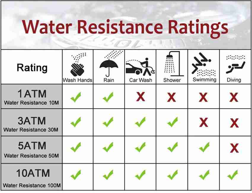 3atm on sale waterproof meaning