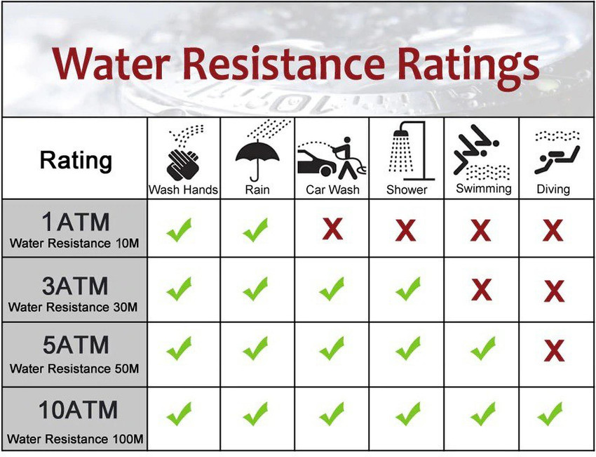 1 atm water rating deals