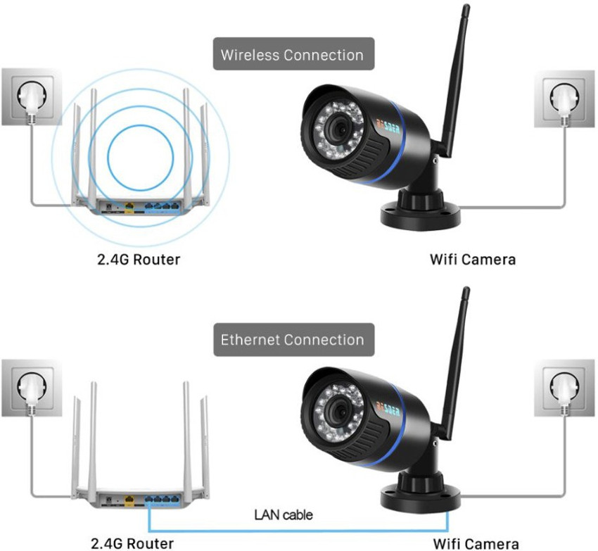 Besder security camera manual cheap