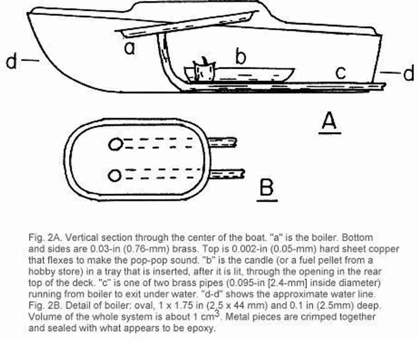Pop pop boat designs 2025