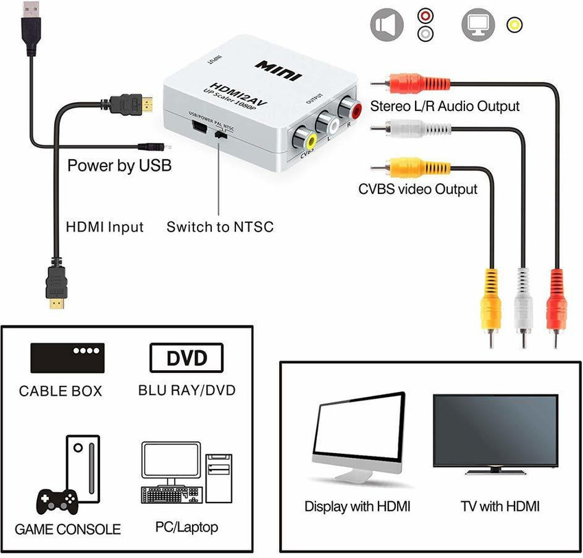 Cable conversor rca shop a hdmi