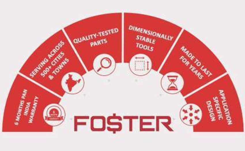 FOSTER FSD 010 Pro Screw Driver Pistol Grip Drill Price in India Buy FOSTER FSD 010 Pro Screw Driver Pistol Grip Drill online at Flipkart