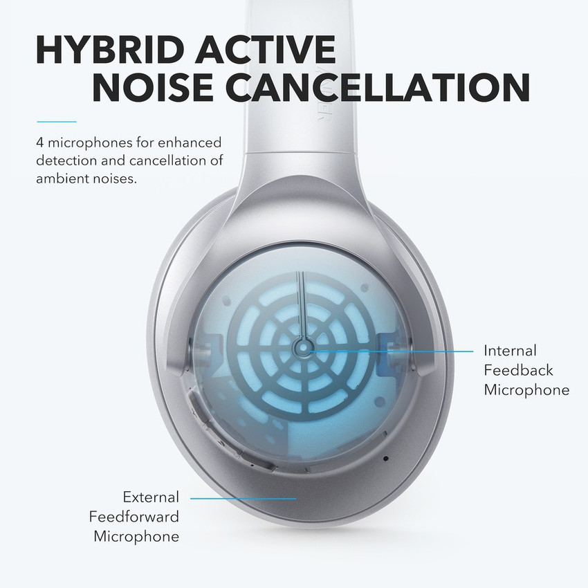 Soundcore by Anker Life Q20 With Hybrid Active Noise Cancellation Enabled Bluetooth Price in India Buy Soundcore by Anker Life Q20 With Hybrid Active Noise Cancellation Enabled Bluetooth Online Soundc...