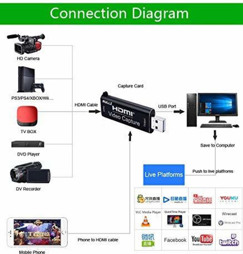Hdmi Video Capture, 1 at best price in Faridabad