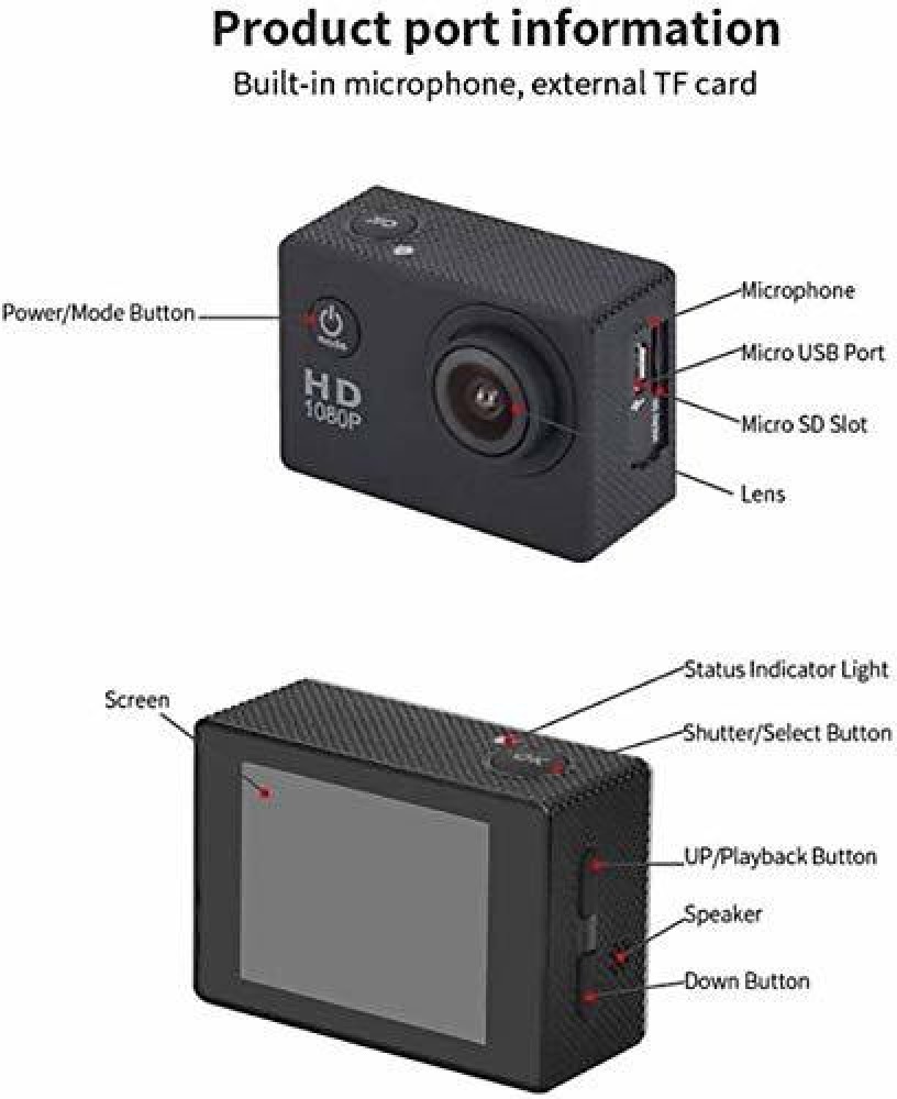 SGODDE Lauflicht 90° Einstellbarer Abstrahlwinkel 3 Modi Brustlicht mit  Kompass Wasserdichte wiederaufladbare USB-Sportlampe für Action-Kamera  Gopro