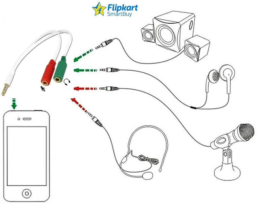 Audio splitter sale flipkart
