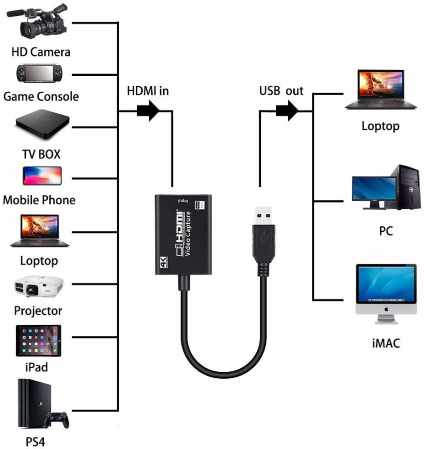 HDMI Video Capture Card, 4K HDMI to USB Capture Card Full HD 1080P 30fps,  Record via DSLR, Camcorder, Action Cam for Live Streaming, Compatible with  Nintendo Switch, PS4, Xbox One, PC 