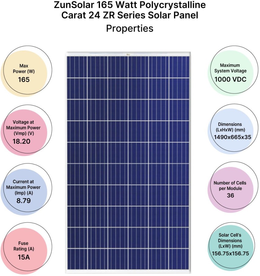 165 Watt Solar Panel  Buy Solar Panels at Best Price in India Online