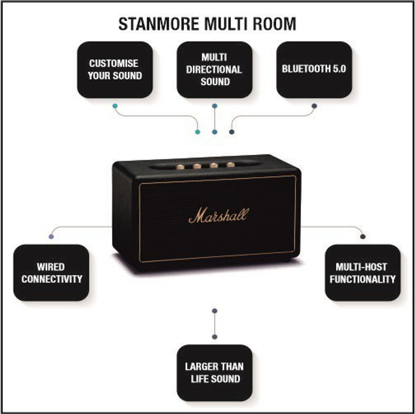 Marshall new arrivals stanmore multiroom