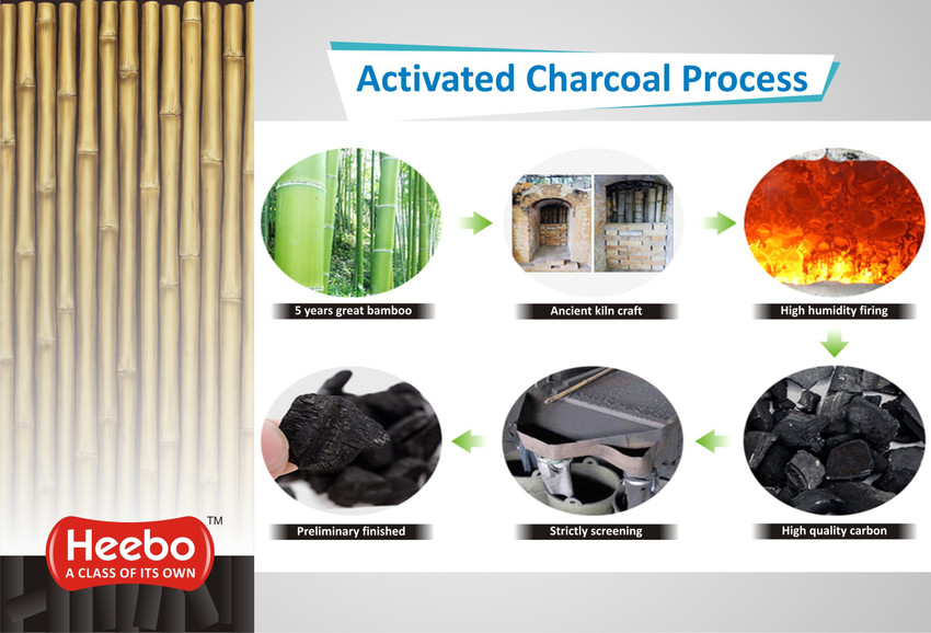 Activated charcoal deals air freshener