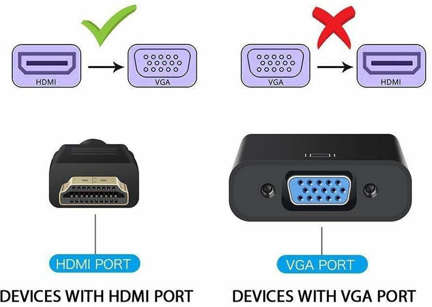 Hdmi to hotsell jack