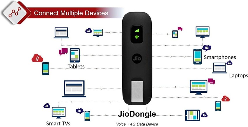 Jiofi to best sale dvr connection