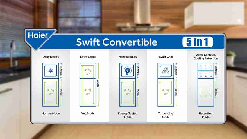 Haier 14 in sales 1 convertible refrigerator
