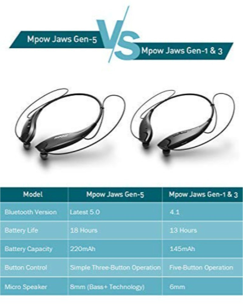 Mpow Jaws Gen5 Bluetooth Headphones Bluetooth Headset Price in