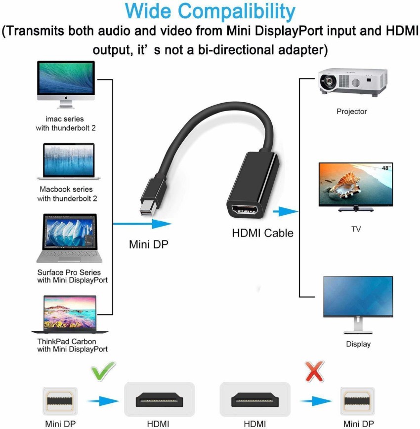 câble mini display port hdmi