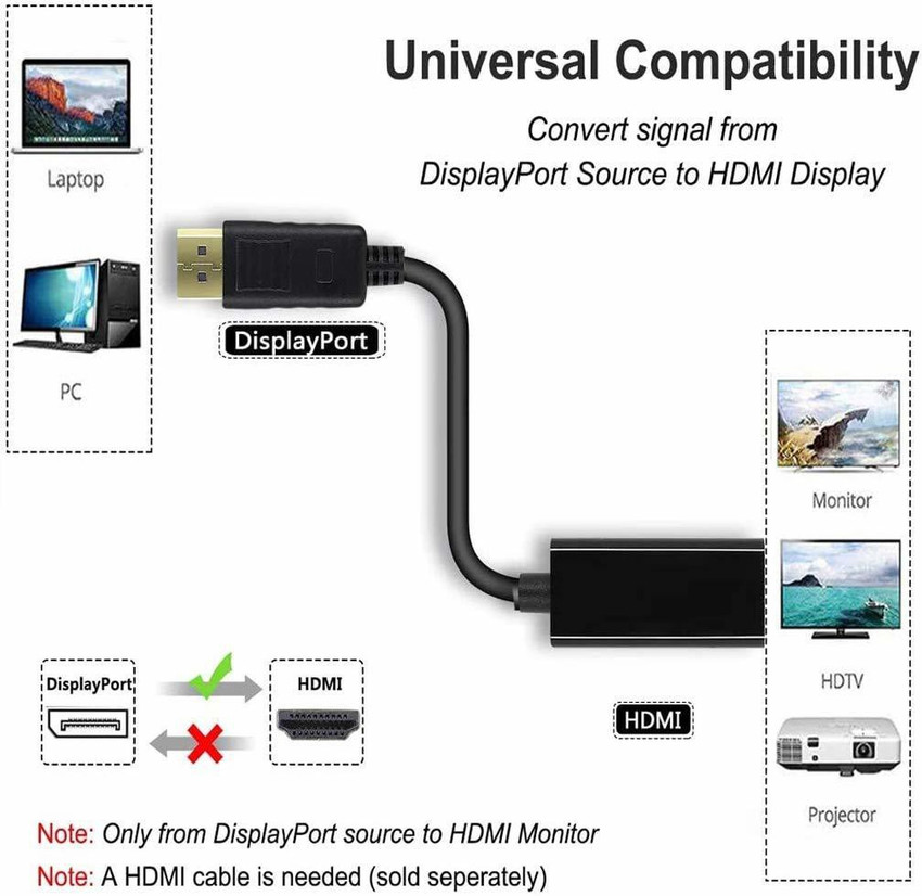 Hdmi a 2025 display