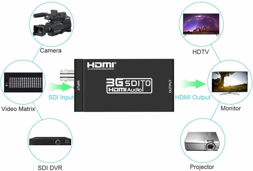 Hdmi on sale sdi converter