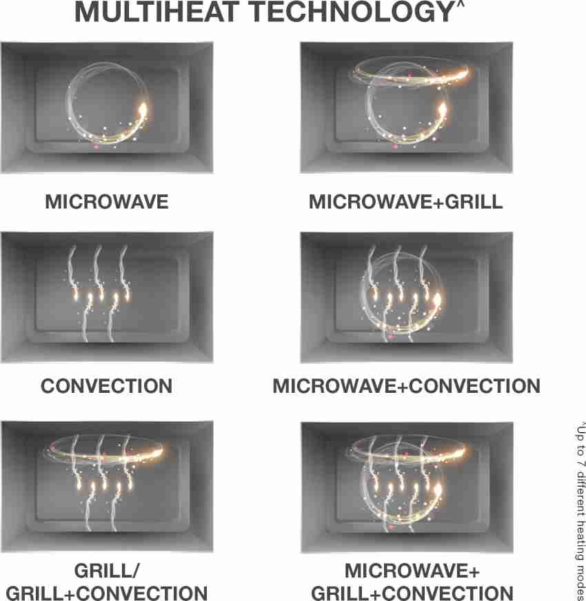 20 L Whirlpool Magicook Pro Convection Microwave Oven at Rs 12990/piece, Microwave Oven in Aurangabad