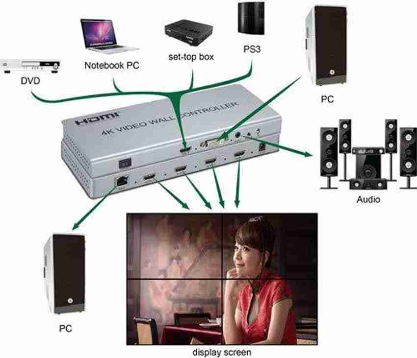 Splitter hdmi dvi cheap