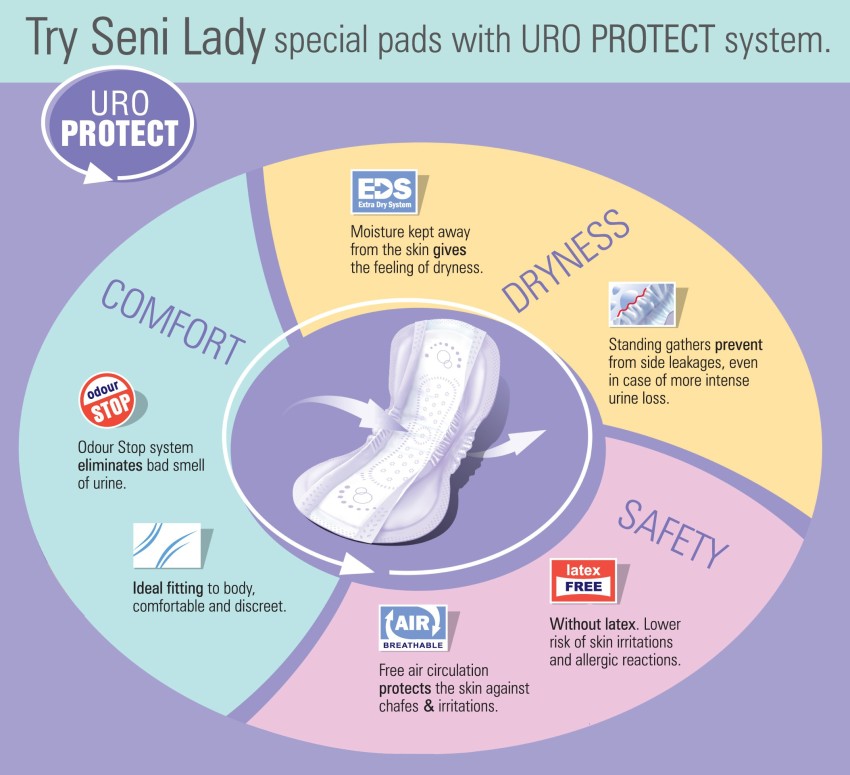 Bella Seni Lady Bladder Control Pads Super 15 Pcs (Pack of 2) Sanitary Pad, Buy Women Hygiene products online in India