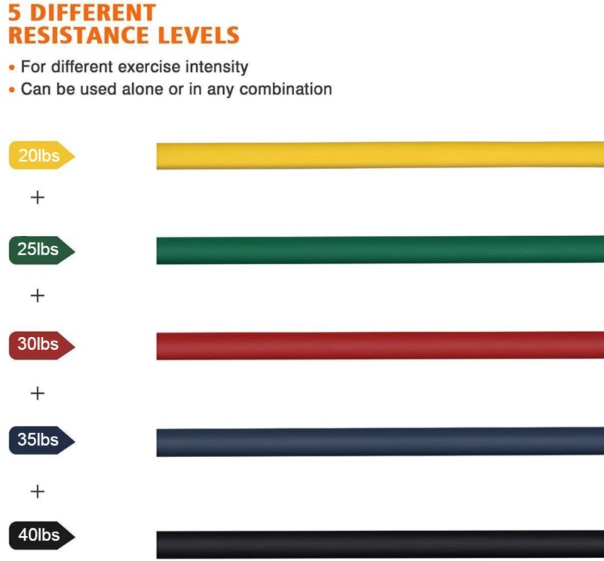 Thera-Band Colors Sequence Resistance Levels