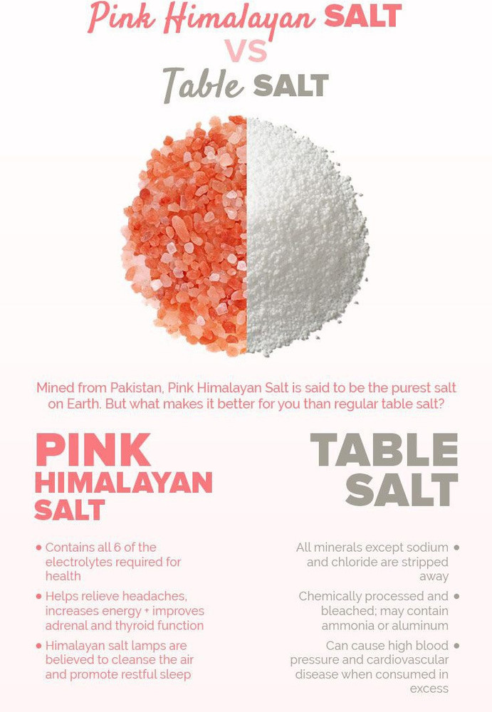 Vedarth Twin Pack of Himalayan Pink Salt Mineral Salt Pink Rock Salt for Healthy Cooking Himalayan Pink Salt Price in India Buy Vedarth Twin Pack of Himalayan Pink Salt Mineral Salt