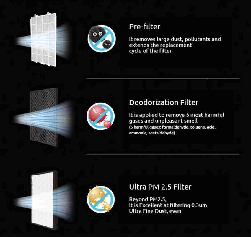 Haven Plus Whole House In Duct UV Air Purifier And