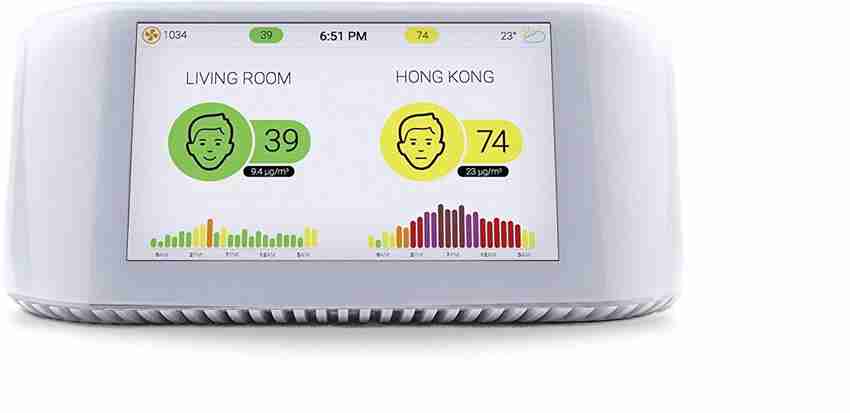 Iqair meter sale