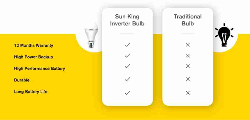 Lumens To Watts Conversion Chart For LED Bulbs 60 OFF